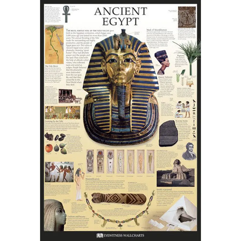 Ancient Egypt Educational Poster - DK Eyewitness Wallcharts/Pyramid